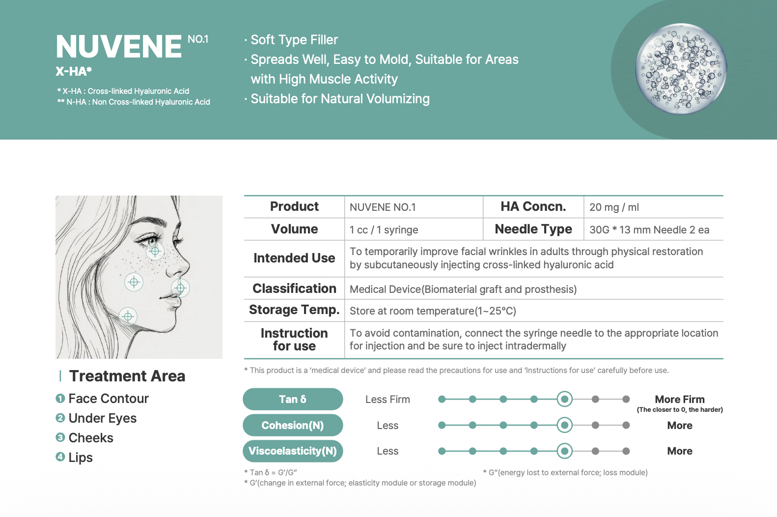 Nuvene no.1 specification