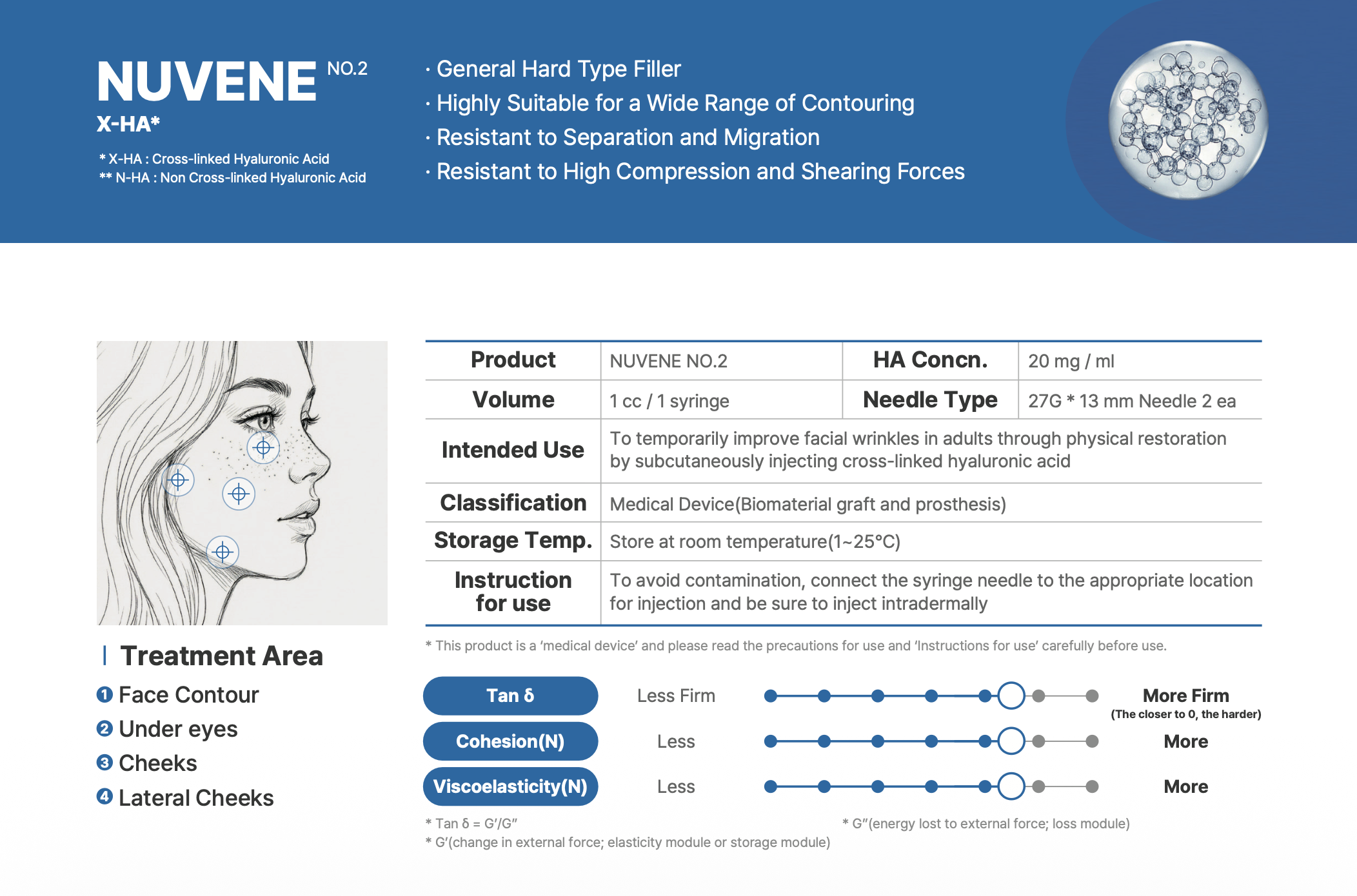 Nuvene no.2 specification