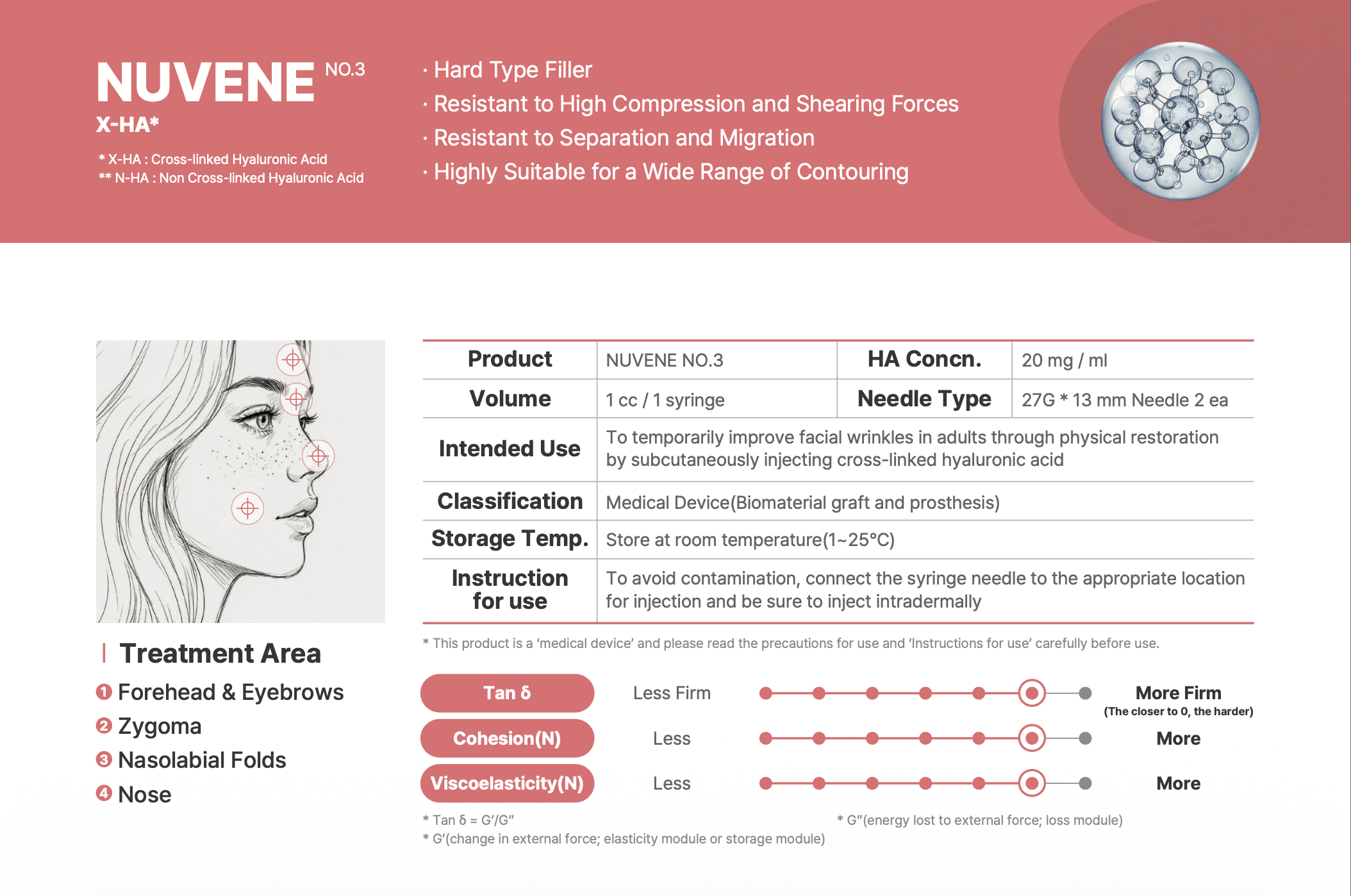 Nuvene no.3 HA filler specification