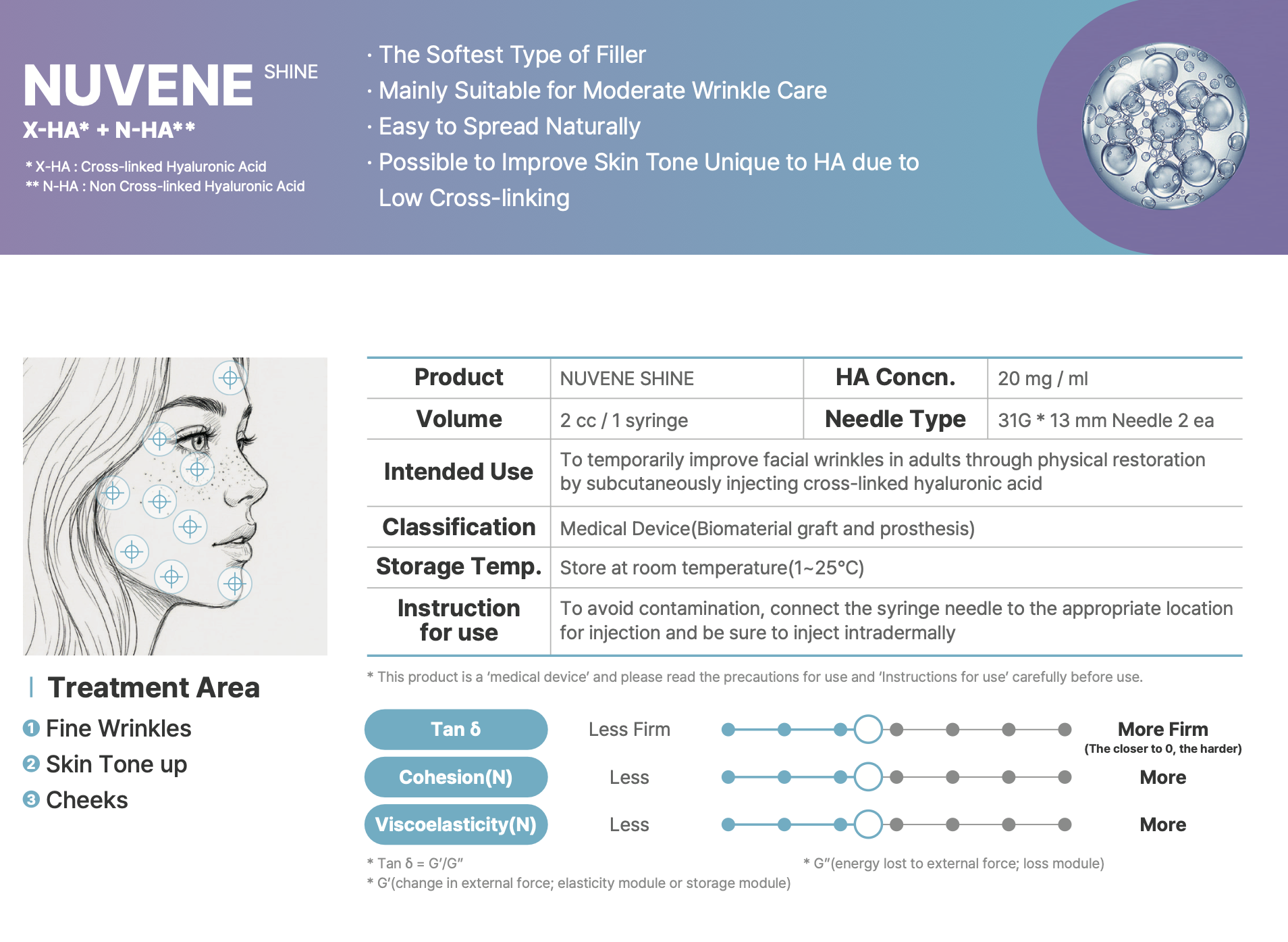 Nuvene Shine specification
