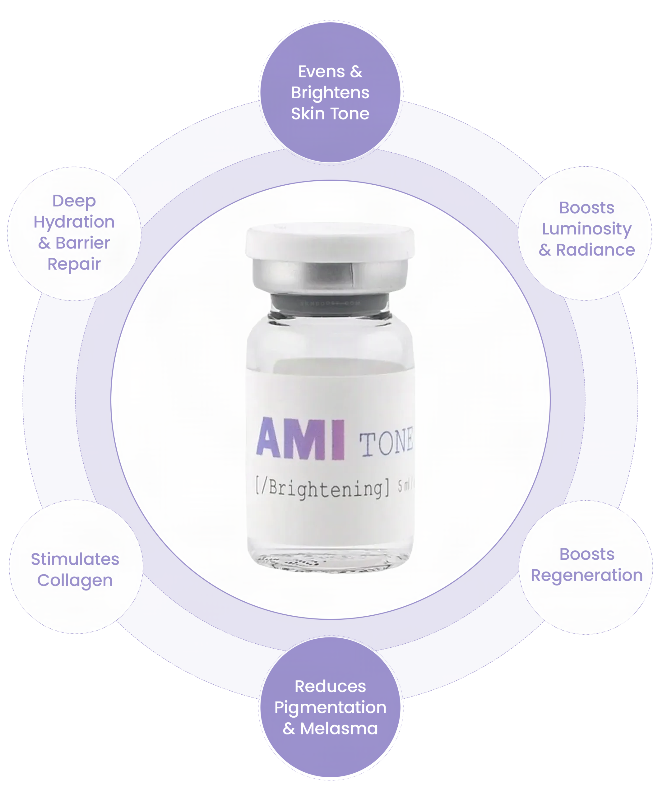 AMI Tone Up benefits