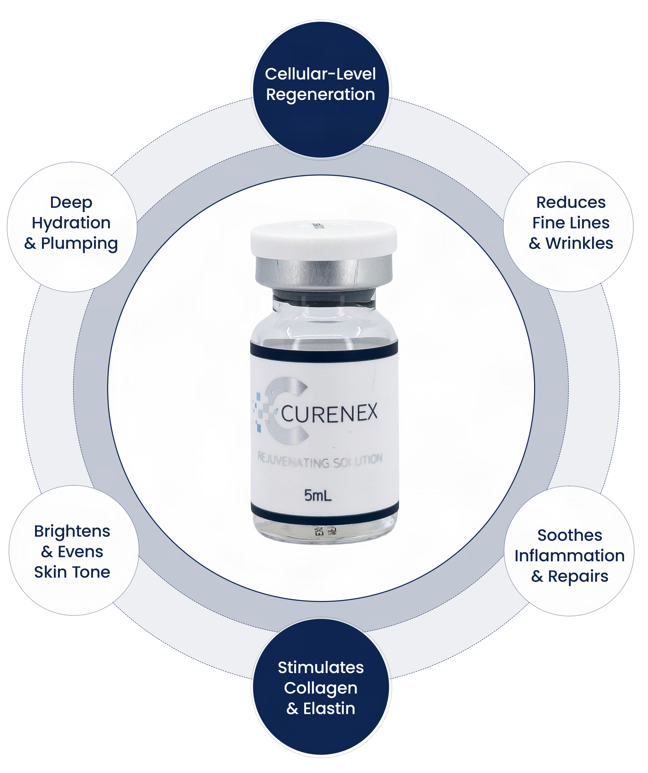 Curenex Intense Glow & Shine benefits
