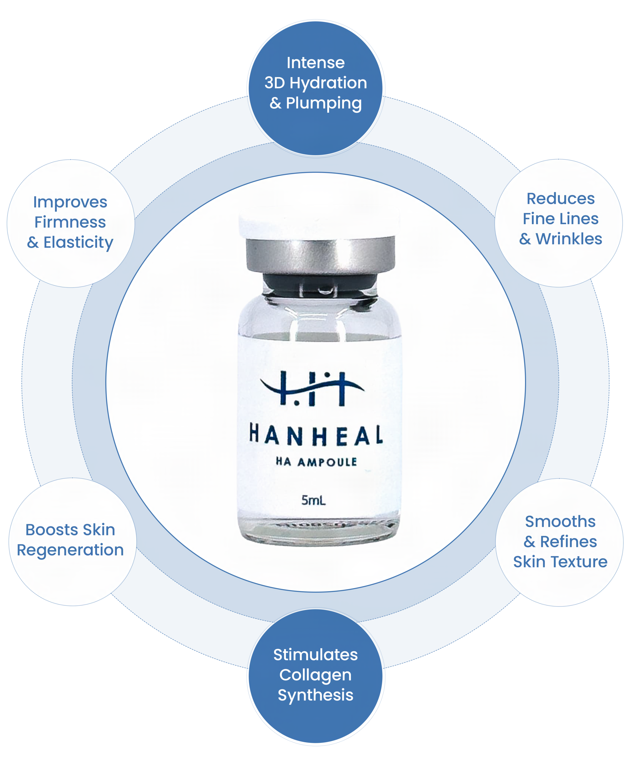 Hanheal HA Ampoule benefits