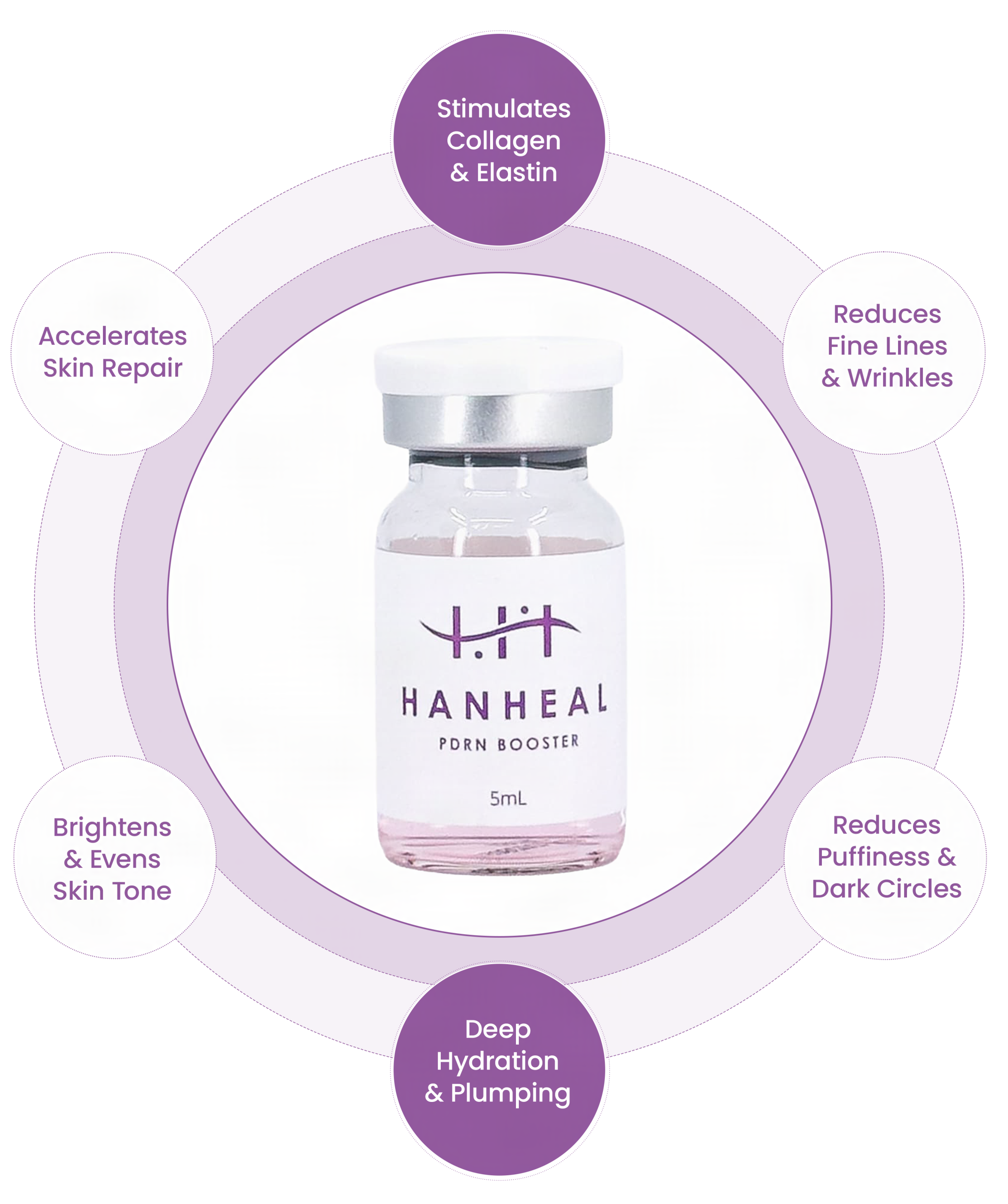Hanheal PDRN benefits