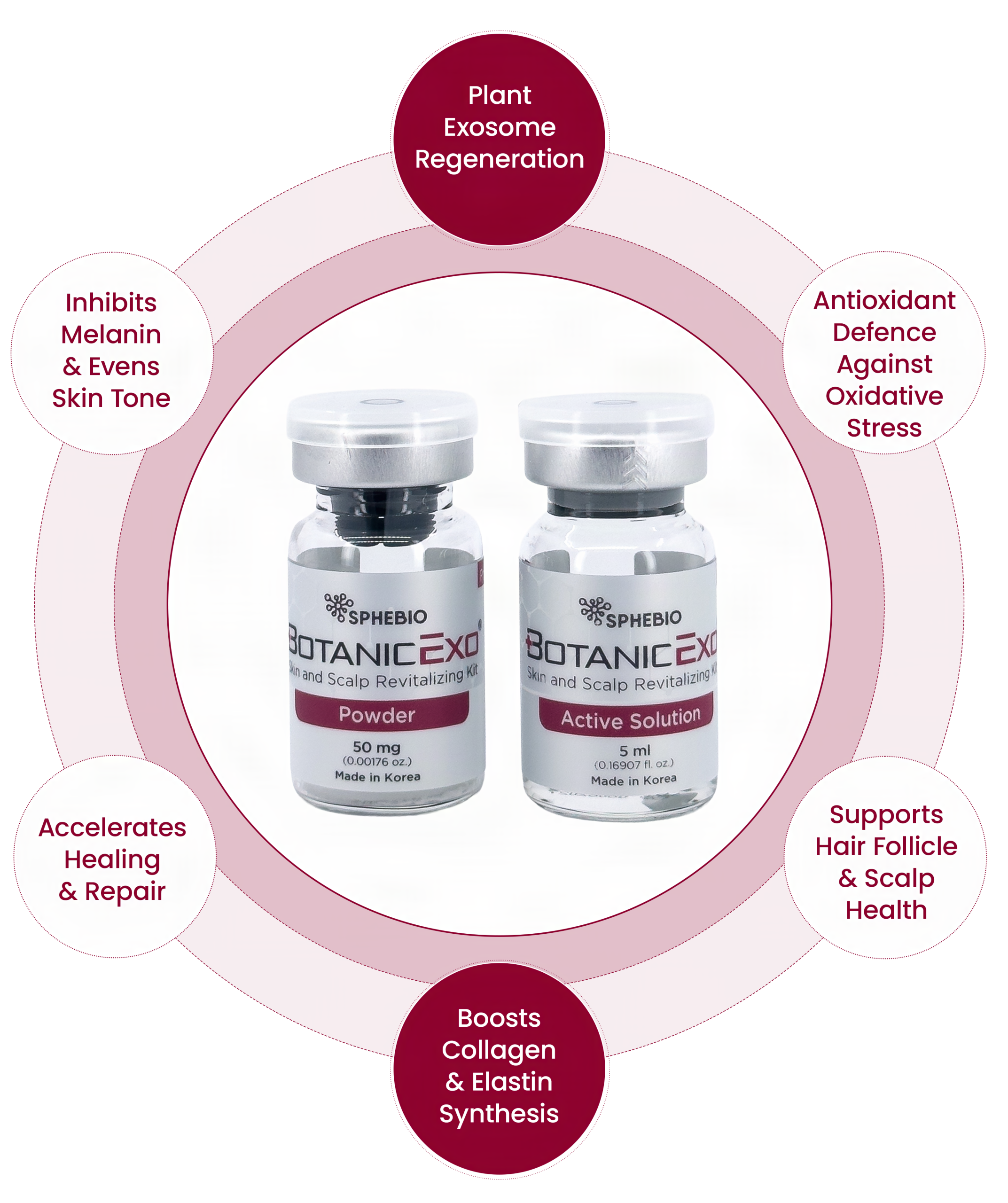 BotanicExo benefits