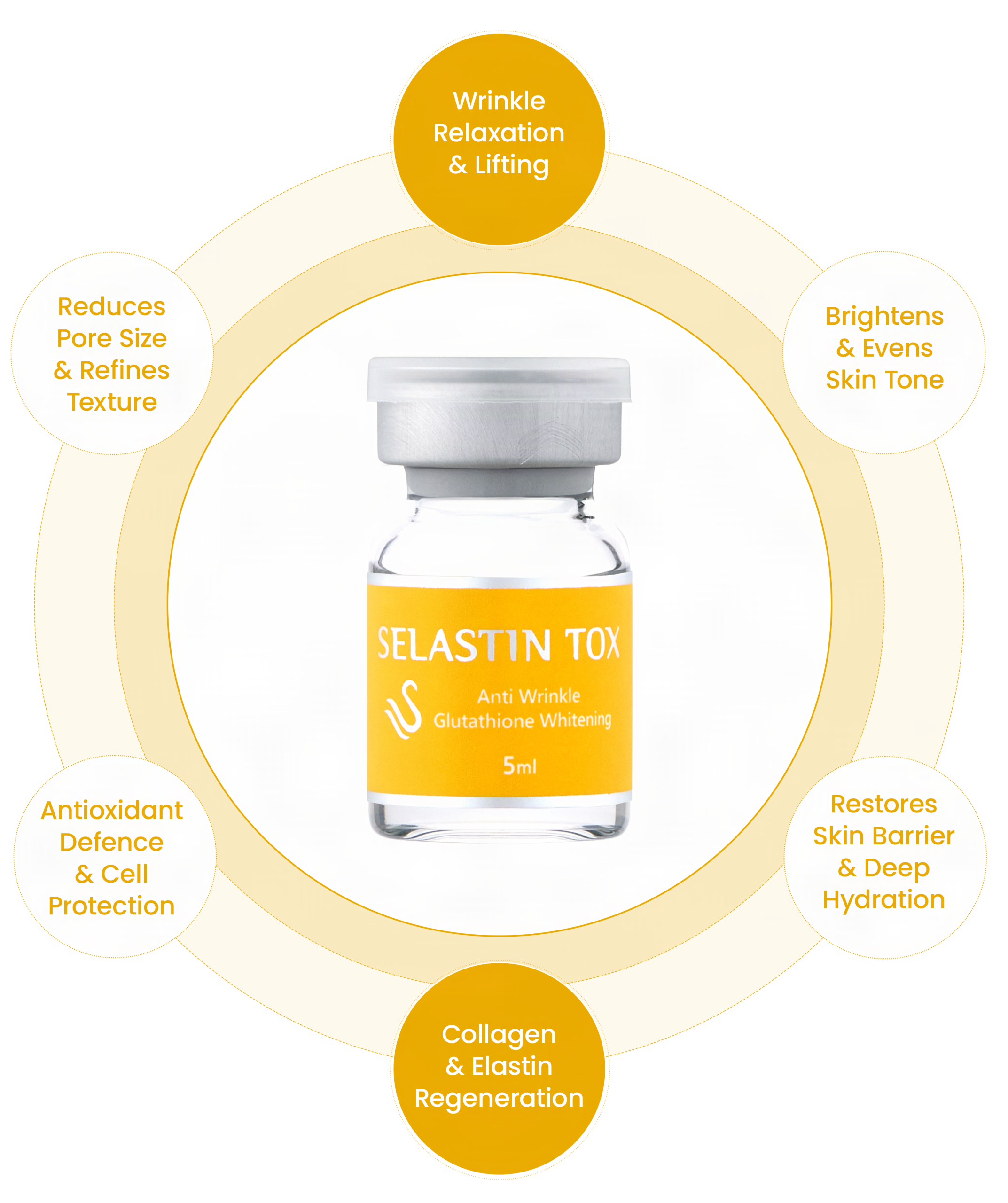 Selastin Tox GF11 benefits