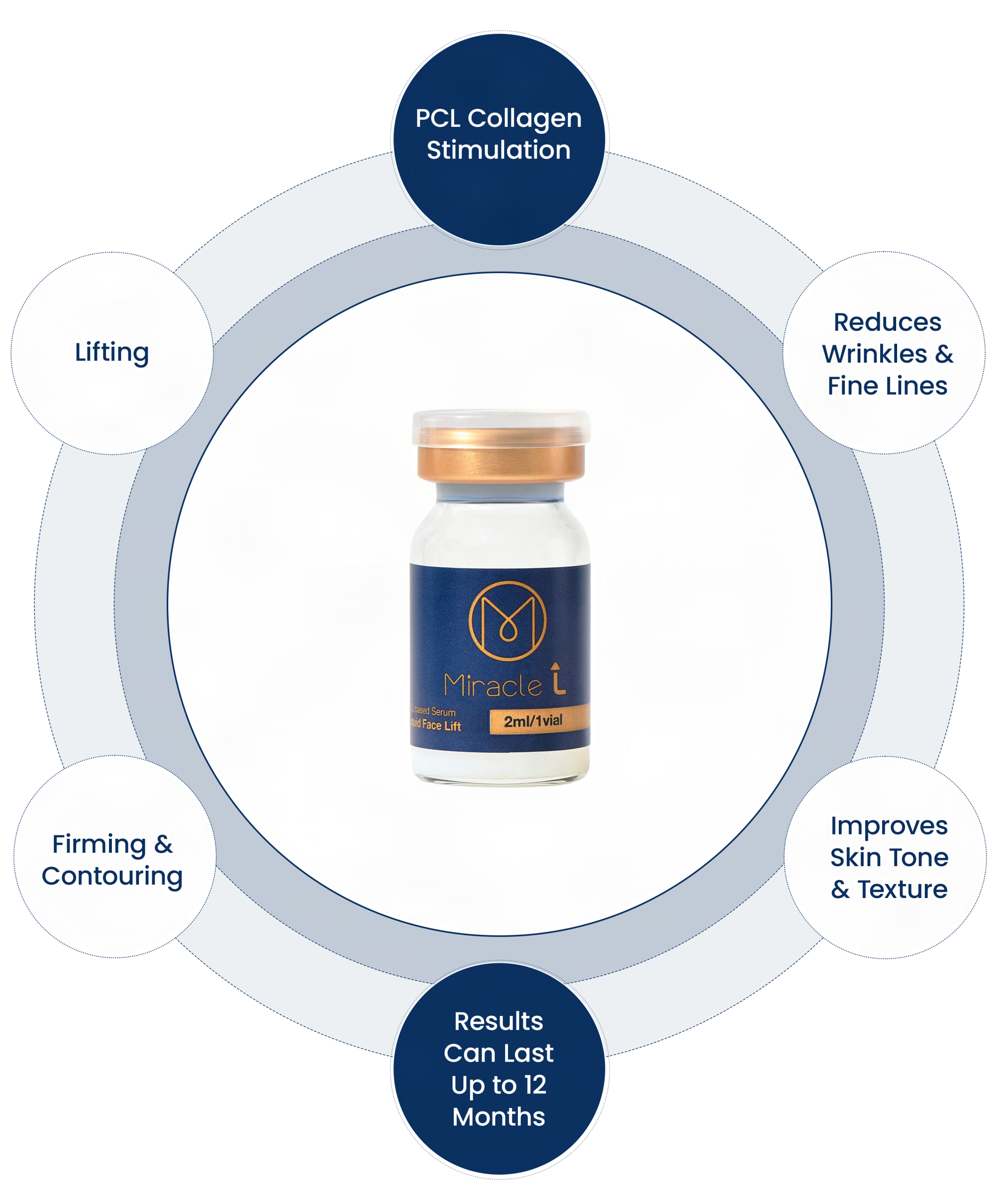 Miracle L benefits