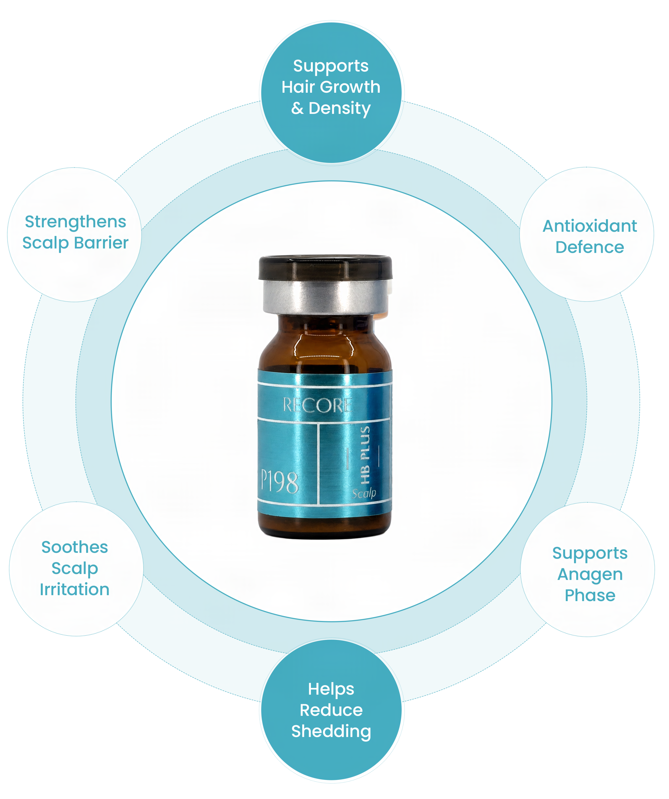 P198 ExoNature HB Plus benefits