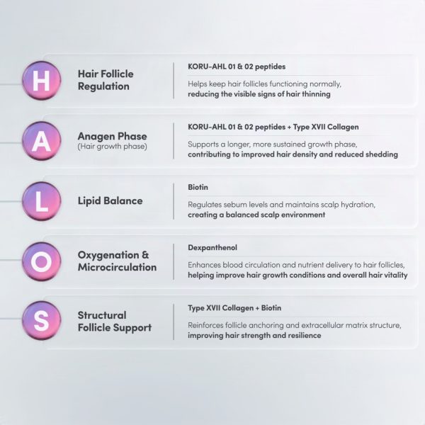 H Bloom AHL with HALOS - Image 5